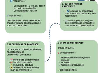 Photo de RAMONAGE OBLIGATOIRE : LOCATAIRE, PROPRIÉTAIRE… QUI DOIT FAIRE QUOI ?