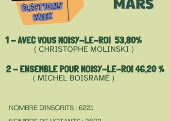 Photo de Résultats des Elections Municipales à Noisy-le-Roi